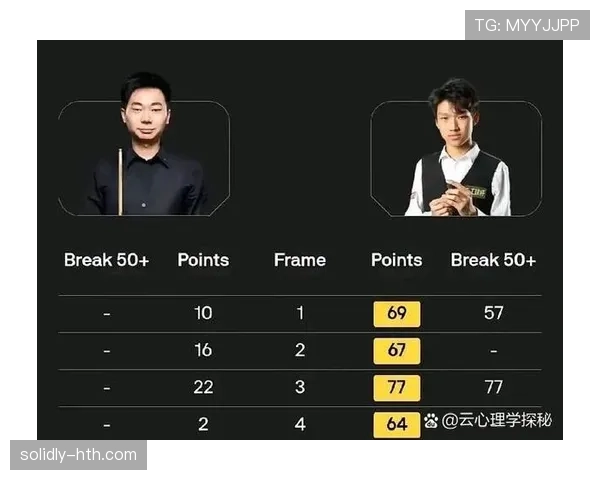 莱切凭借出色控球能力主导比赛节奏，展现强劲竞争力