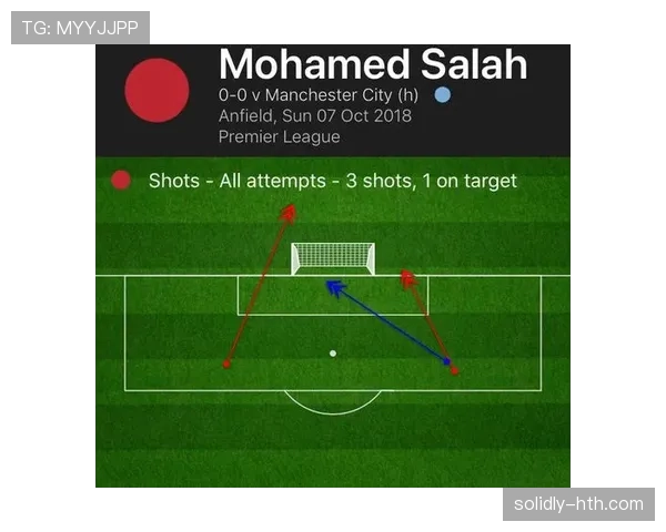 迪马利亚与萨拉赫：左脚边锋进攻路径对比分析