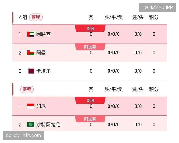 2026世界杯规则下席位怎么排 2026世界杯规则下席位怎么排